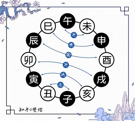 卯巳合|地支六合代表什么意象及作用，六爻地支合化详解